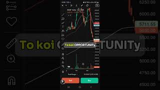 BASF Chart Analysis SoCalled Investor ytshortsindia stockmarket trading [upl. by Willow]