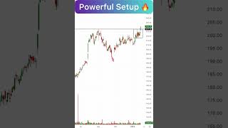 Powerful trading setup 🔥 trading stockmarketstrategies [upl. by Durman303]