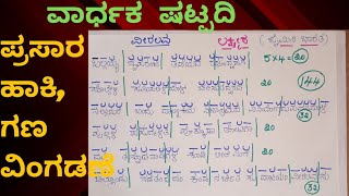 ಛಂದಸ್ಸು ಷಟ್ಪದಿ  ವಾರ್ಧಕ ಷಟ್ಪದಿ ಪ್ರಸ್ತಾರ ಹಾಕಿ ಗಣ ವಿಂಗಡಣೆ ಮಾಡುವ ವಿಧಾನ  vardhaka satpadi prastara [upl. by Savill]