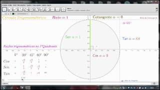 11ºAno  Animação Geogebra Trigonometria O circulo trigonmétrico [upl. by Gabbi]