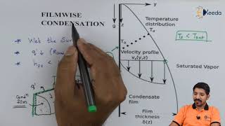 Filmwise Condensation  Boiling and Condensation  Heat Transfer [upl. by Ewens257]