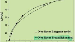 How to fit or tailor adsorption data onto non linear freundlich isotherm model [upl. by Igiul953]