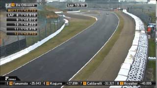 SUPER FORMULA 2013 Rd7 part4 [upl. by Nitaf312]