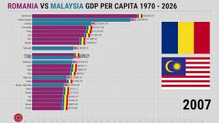 Romania vs Malaysia GDP Per Capita 1970  2026 [upl. by Duston]