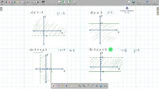 Gráfica de inecuaciones  lineales [upl. by Meadow751]