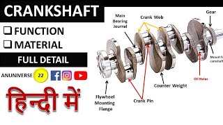 Crankshaft  Functions Material  Engine Crankshaft [upl. by Ynnek]