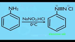 Diazonium Salt Formation Mechanism [upl. by Oravla809]