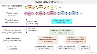 Reliability Availability and Maintainability Lesson 1 Introduction to the Course [upl. by Pheni]