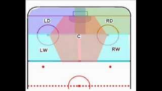 Defensive Zone Coverage [upl. by Euqinoj263]