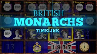 British Monarchs Timeline 16602023 [upl. by Leinadnhoj90]