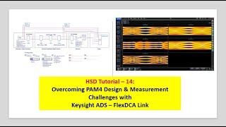 HSD Tutorial14 PAM4 Simulation amp Analysis with Keysight ADS and FlexDCA Link [upl. by Kenny]