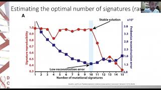 PANGEA webinar Fabrizio Angaroni  Characterization of hostvirus molecular interactions [upl. by Ahsinaw]