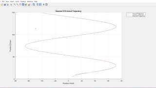 UAV tracking a 3D trajectory using an adaptive backstepping controller  trajectory 1 [upl. by Anauqcaj]