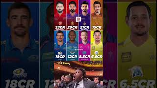 IPL Mock Auction By Jio Cinema iplauction ipl ipl2025 shortfeed cricket klrahul rishabhpant [upl. by Marih]