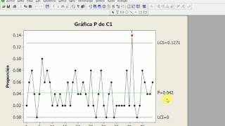 Grafica de control por atributos p [upl. by Oiramat918]