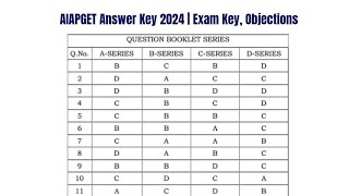 AIAPGET Answer Key 2024  Exam Key Objections [upl. by Safier]