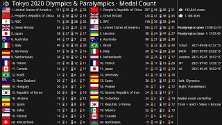 Tokyo 2020 Olympics amp Paralympics  Medal Count [upl. by Eelyma]