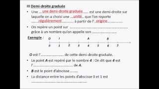 Niveau 6ème  N0  C  Demi  droite graduée et abscisse [upl. by Levine144]