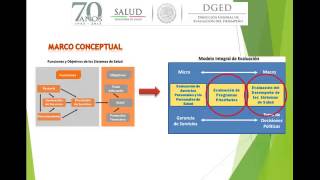 Evaluacion de la Calidad y Desempeño de los Servicios de Salud [upl. by Esinereb702]