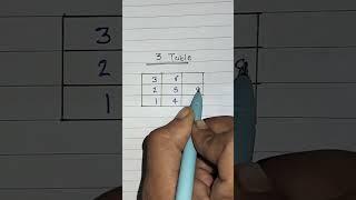 Multiplication Table of three Multiplication table of 3  3×13 maths [upl. by Annahsohs]