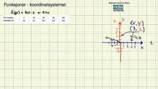 Matematikk 2PY funksjoner koordinatsystemet [upl. by Torbert]