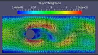 Laminar flow around a cylinder [upl. by Loos]