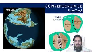 Aula 5 Vídeo 4  Classificando orógenos [upl. by Hyacinth632]