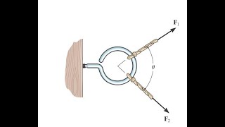 223 Two forces act on the screw eye If F  400 N andF2  600 N determine the angle hibbeler [upl. by Greggs]