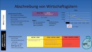 Steuerrecht EStG  Abschreibung von Wirtschaftsgütern AfA gWG SaPo [upl. by Nyladnek]