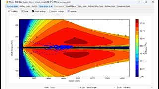 Ansys MotorCAD Lab Module Efficiency Maps Duty Cycle and Operating Points [upl. by Adnilreh]