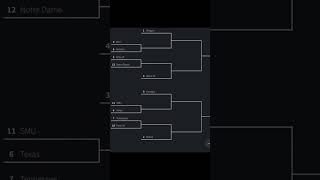 My CFB playoff bracket pre week 11 collegefootball collegefootballl americanfootball [upl. by Ahdar]