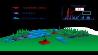 Radar Interferometry for measuring movement from space in Vietnamese [upl. by Lrem]