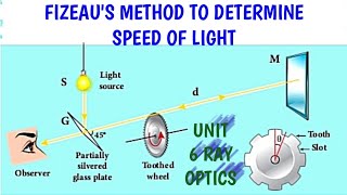 Fizeaus method to determine speed of light  Unit 6 Ray Optics  12 Physics Samacheer Kalvi [upl. by Tsnre]