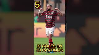 10 Maximos goleadores de la Copa Libertadores football futbolmundial [upl. by Standing]