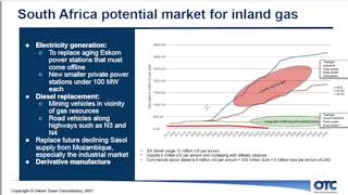 Southern Africa Gas Landscape [upl. by Ynahteb357]