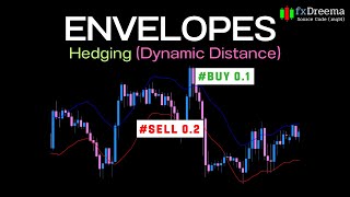 EA Robot  Envelope Hedging Dynamic Distance by fxDreema [upl. by Ayotac]