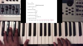 Esta Cayendo Su Gloria  Jose Luis Reyes Piano Tutorial [upl. by Eadrahs]