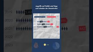 Angriffe auf Politikerinnen [upl. by Balliol]