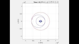 MAE251 Project 2 Part 6 Matlab Animation [upl. by Ramyaj]