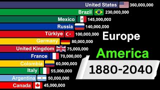 Europe vs America by Population 1880 2040 [upl. by Clarkin]