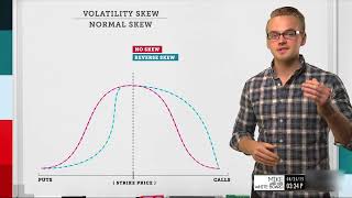 Volatility Skew Explained  Options Trading Concepts [upl. by Ydnim727]