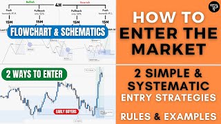 How to Enter Trades 2 Simple Entry Strategies for Day amp Swing Trading [upl. by Atinyl432]