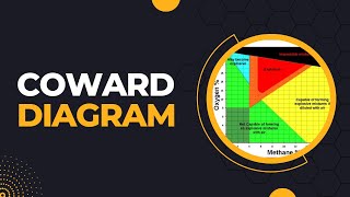 Mine Ventilation  Coward Flammability Diagram [upl. by Kettie]