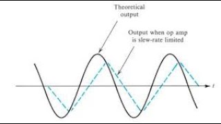 slew rate for op amp [upl. by Ahsram]