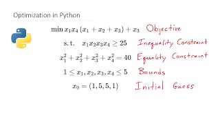 SciPy Beginners Guide for Optimization [upl. by Zellner]