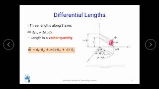 Cylindrical Coordinate System [upl. by Sammons]