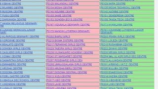 JINSI YA KUANGALIA MATOKEO YA KIDATO CHA PILI 2023 • FORM TWO NECTA RESULT [upl. by Archibald]