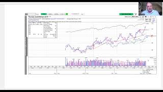 Gold miners AUMI Up 32 since buy 13 of portfolio [upl. by Aramoy]