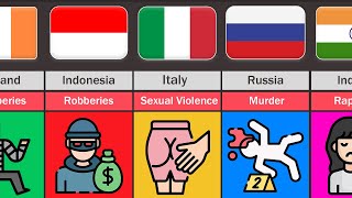 Biggest Crime From Different Countries [upl. by Gassman813]