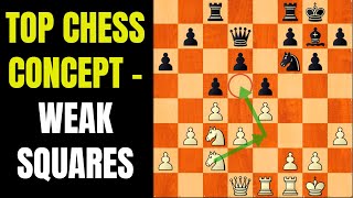 Vital Chess Principle  WEAK SQUARES  Learn To IDENTIFY and PUNISH them  Chess Strategy and Ideas [upl. by Leisam]